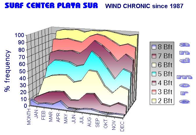 Chronic since 1987